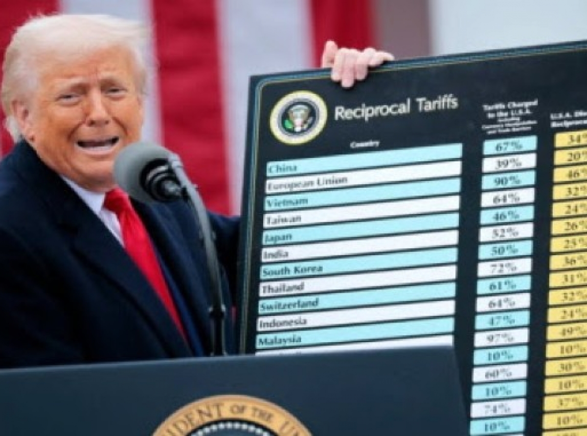 US President Donald Trump announcing sweeping tariffs on countries including those in the Caribbean