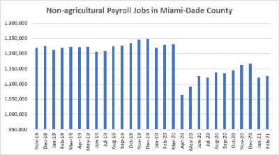 fedpayroll
