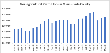 payroll