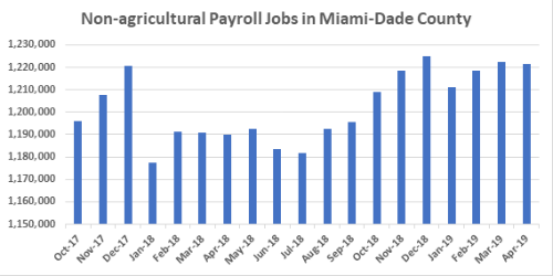 se payrolls mmm