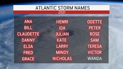 VITNAME