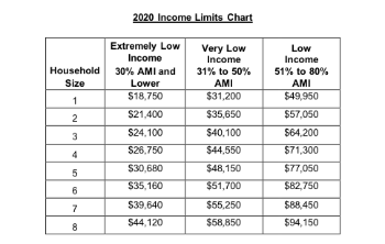 incomelow