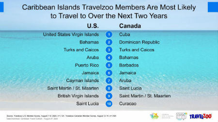TRAVELZOss
