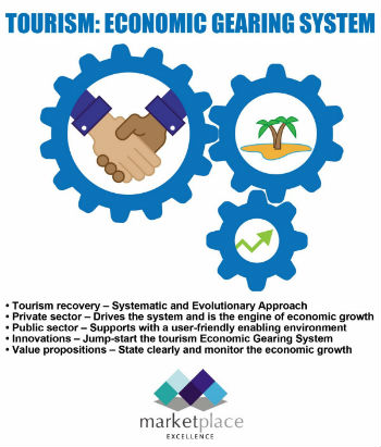 economic