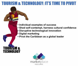pivots